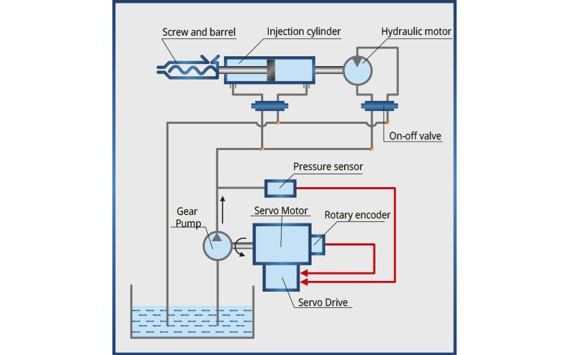 Haitian Iapetus III Series - Injection Moulding Machine